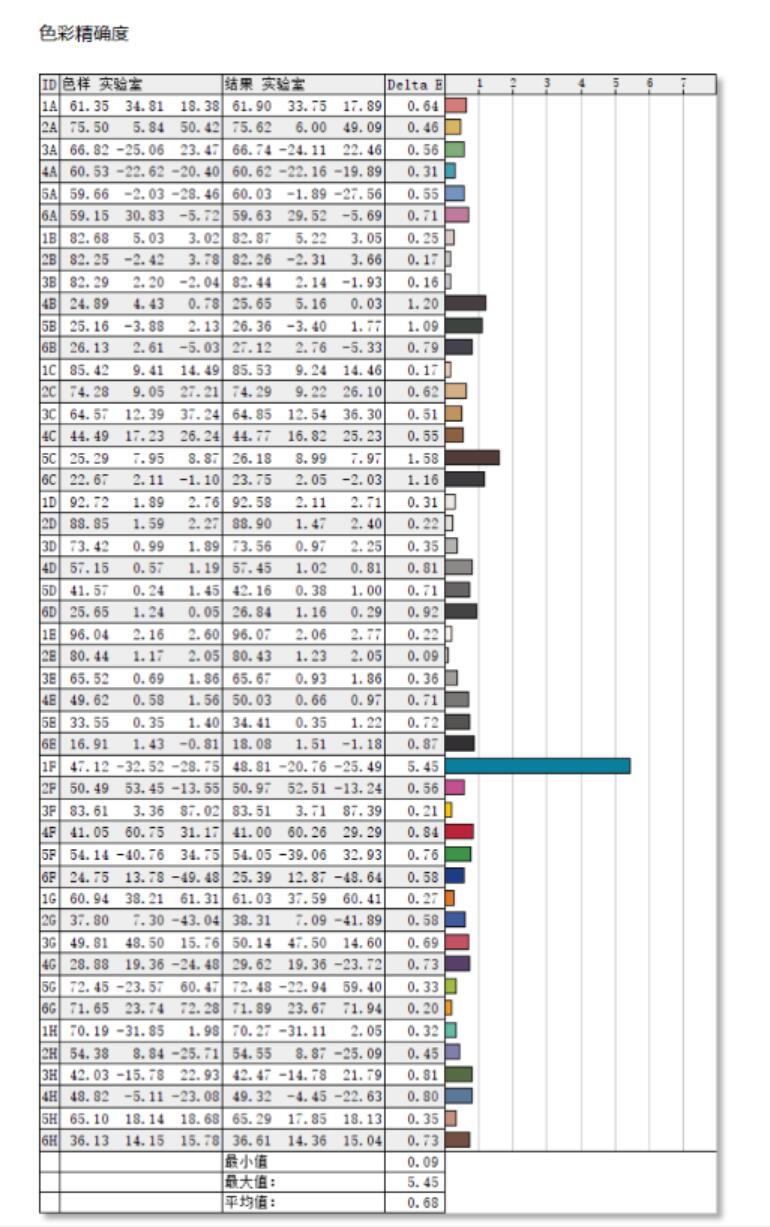 cforce4k屏色域,cforce便携显示器色域选择