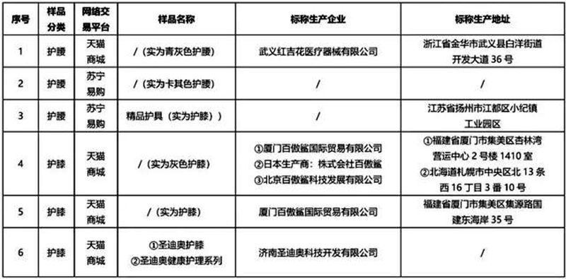 护膝护肘测试,护膝真实测评