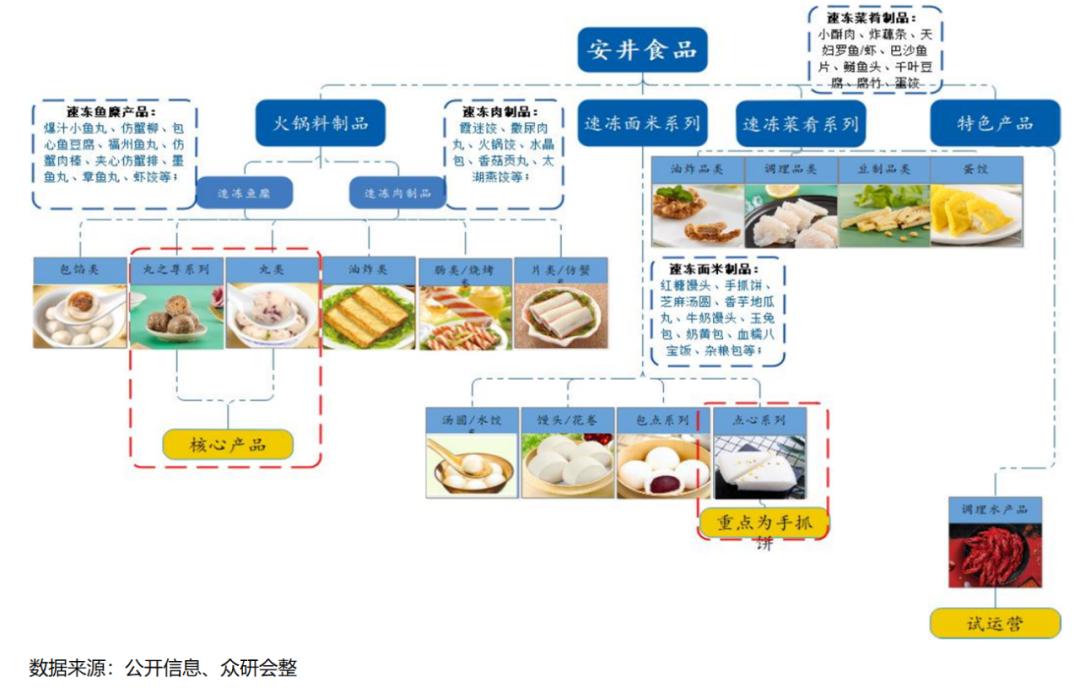安井食品厂车间冷吗,安井食品好物