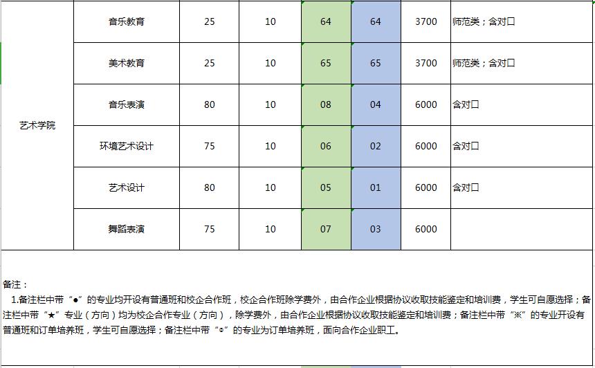 「豫•高考」依龙乡濮水，看腾跃凌云！这里是濮阳职业技术学院