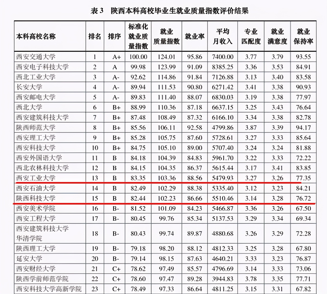 陕科大与西安工大哪个好,陕西科大西安工大