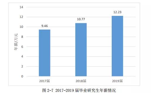 北京化工大学:录取分数、就业质量情况