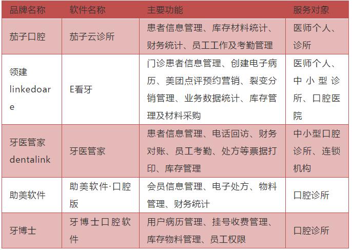 千亿级赛道里面的龙头企业,口腔千亿蓝海市场