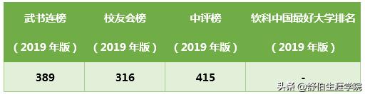舒伯生涯看高校|西北政法大学“五院四系”“律政先锋”