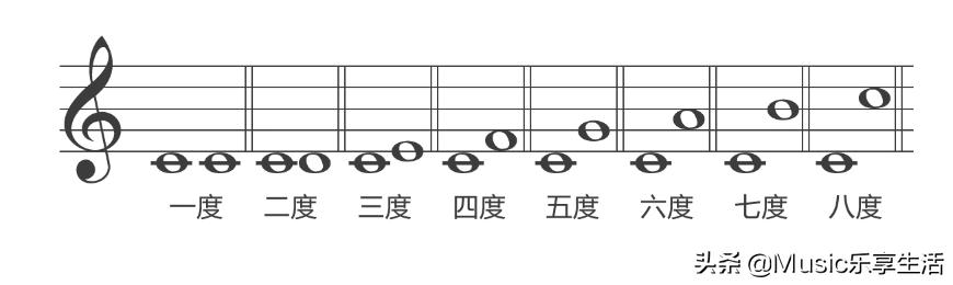 吉他知识全解图片,吉他知识视频全套免费