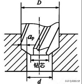 深孔扩孔钻加工视频,钻孔扩孔铰孔镗孔的顺序