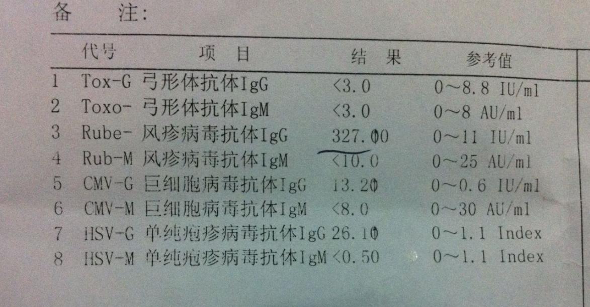 早产母乳巨细胞病毒检测有必要吗,早产儿母乳喂养需要查巨细胞吗