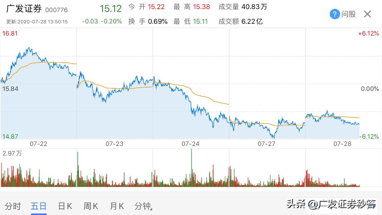 看盘入门教程视频,最全看盘技巧