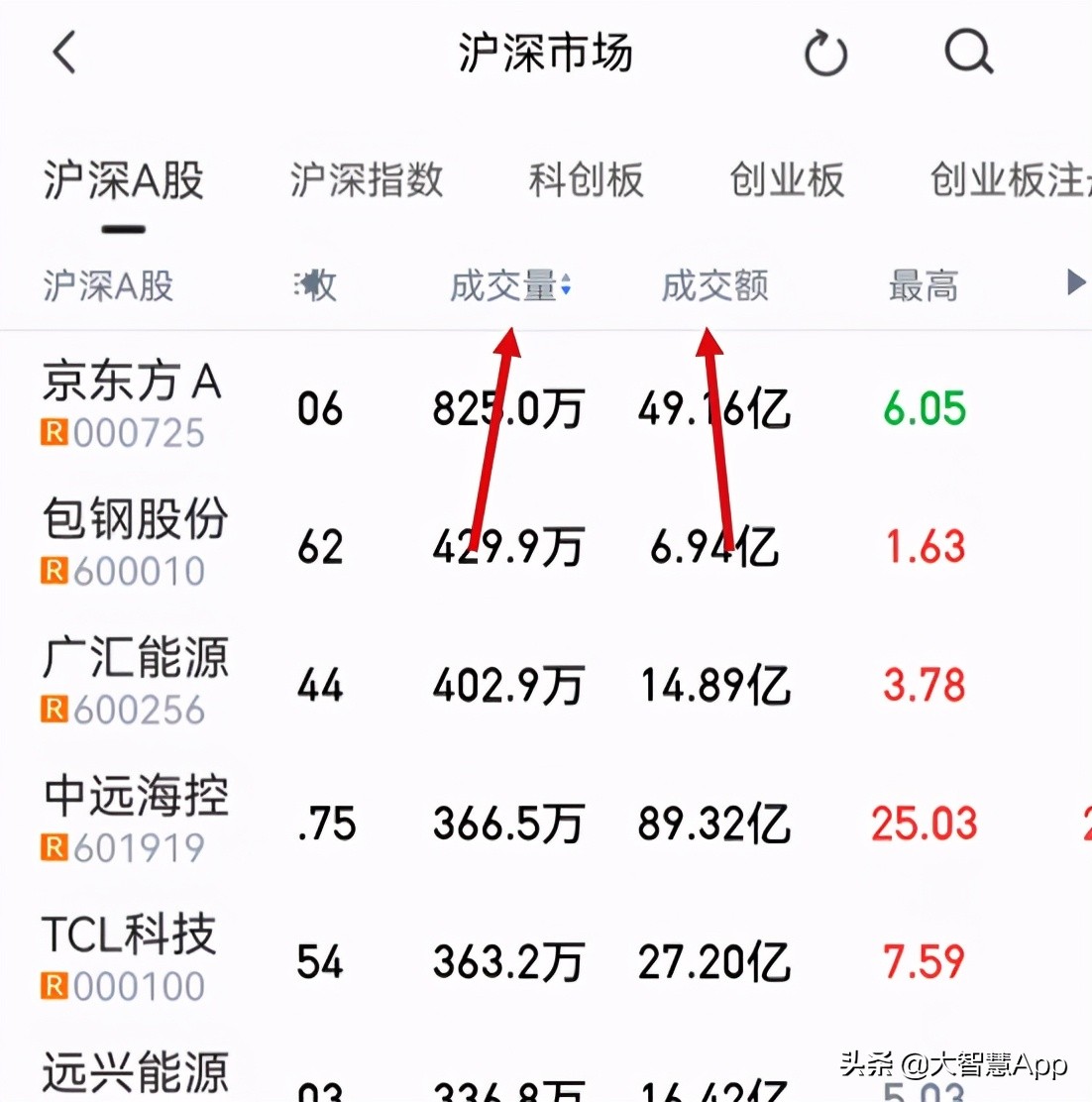 怎样通过资金流向筛选强势股票,如何找出尾盘资金大量流入的股票