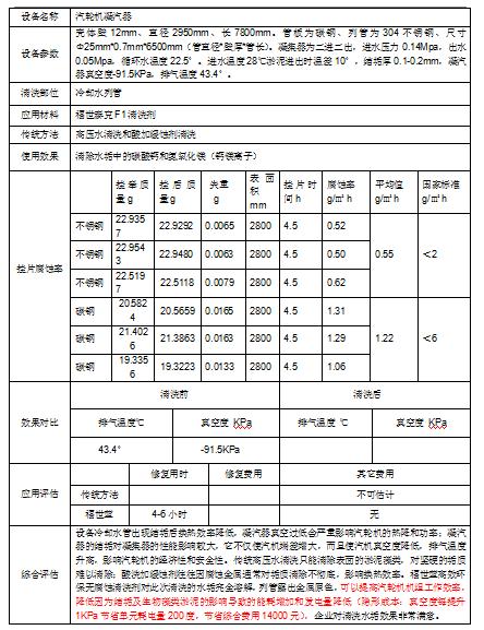 福世蓝修补,福世蓝电子除垢仪厂家