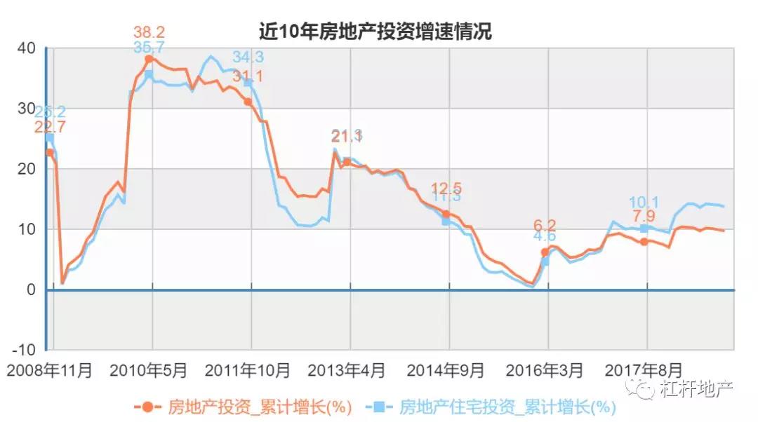 房地产销售排名1-11月,中国房地产2019年1到11月销售金额