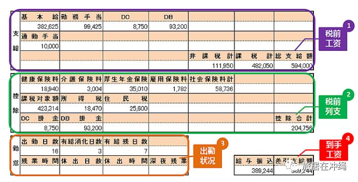 日本工资收入退税怎么算,日本工资收入都扣除哪些税