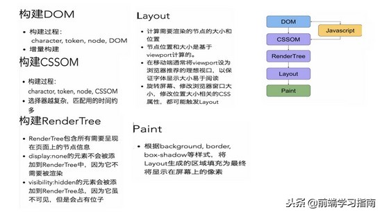 dom市场深度分析,dom做法