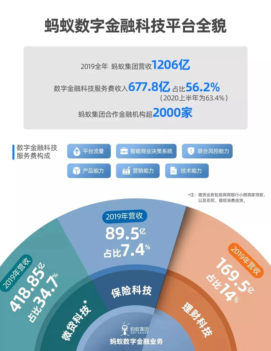 2023年金融行业怎么样,2022金融行业前景
