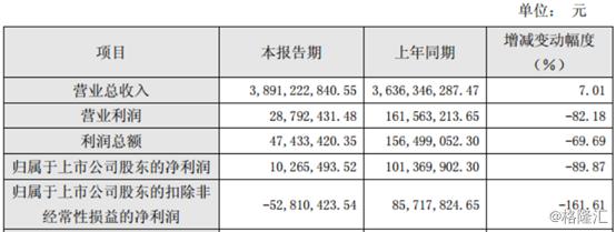 为啥来伊份净利润那么低,零食第一股伊份现状