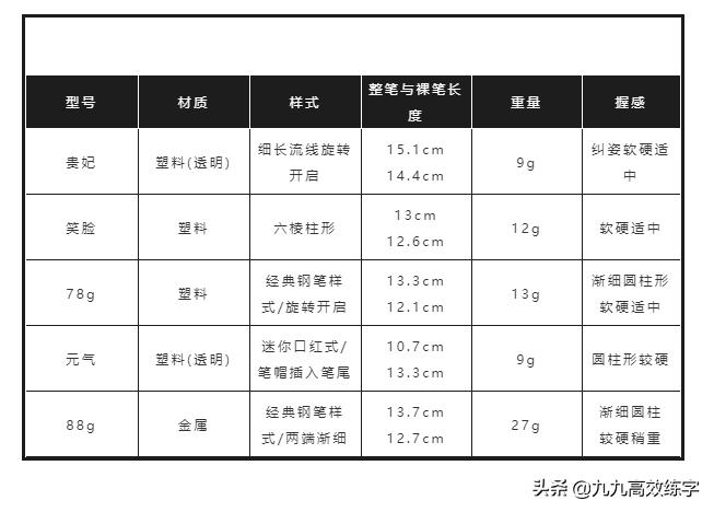 百乐钢笔哪个系列最好书写,百乐笔推荐评论