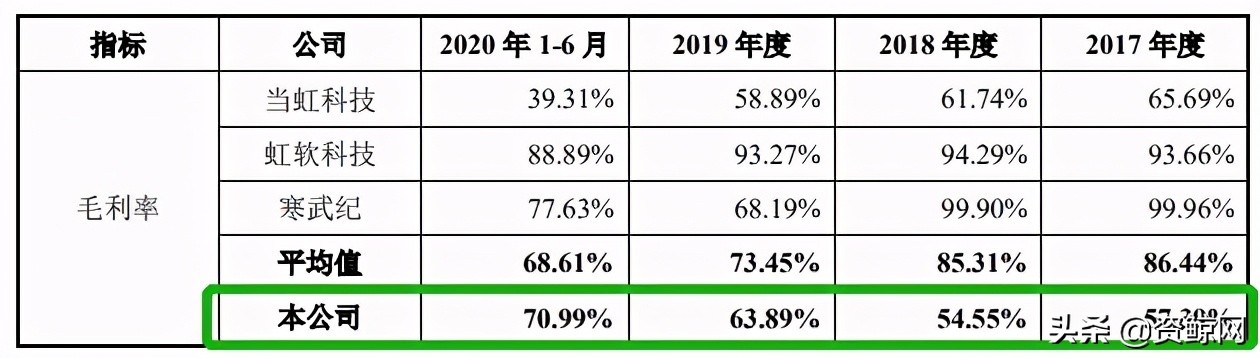 世纪浪人：AI头部企业依图科技持续巨亏，拟赴港上市融资补血