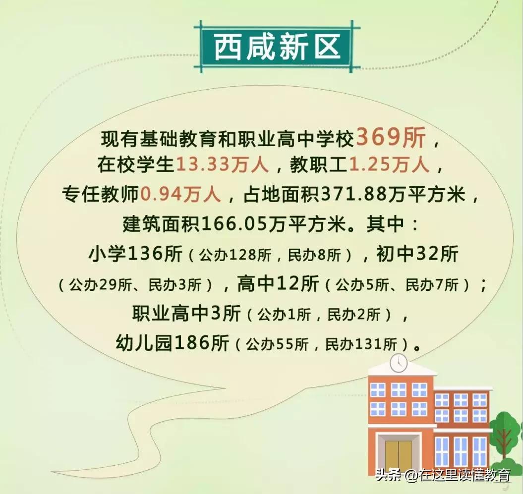 西咸新区2022要投入的学校,西咸新区试点学校名单
