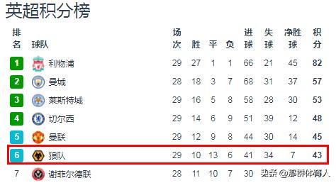 特拉奥雷进球,不会射门的边锋