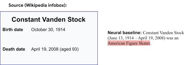 谷歌开源最佳模型,google开源项目有哪些