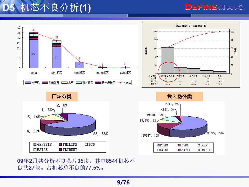 六西格玛黑带知识讲解及案例,六西格玛黑带项目案例