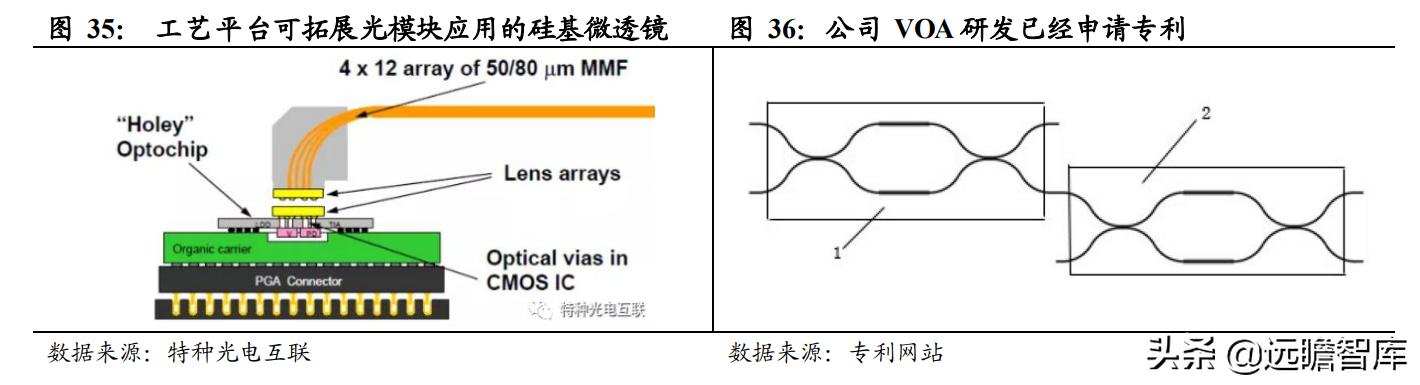 光通信芯片的发展,光通信大会仕佳光子
