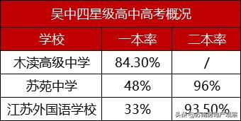 苏州吴中顶级学区房,苏州吴中优质的学区房