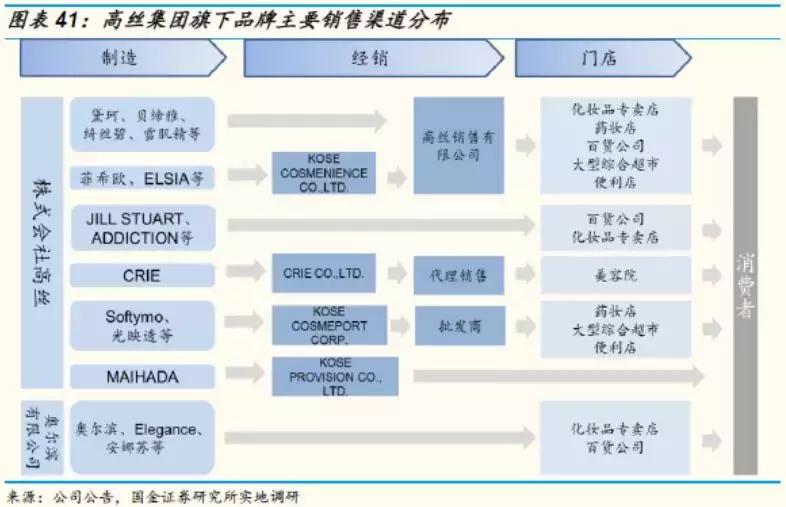 国金证券纺服｜东洋之镜为鉴，穿越周期的颜值行业