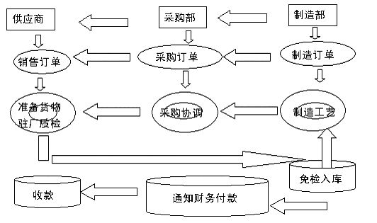 物流管理专业以后是送快递吗,物流管理专业简单来说是什么