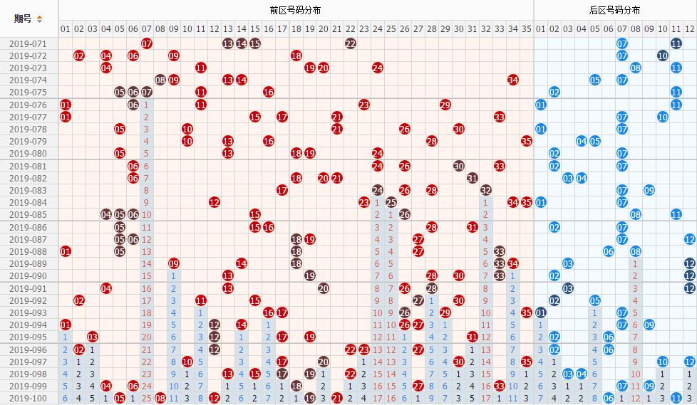大乐透分析软件,大乐透分析预测论坛