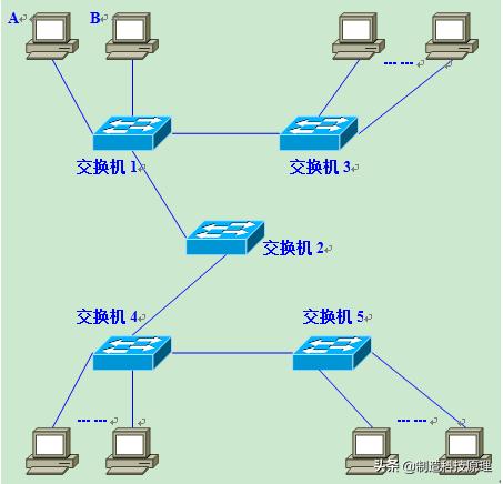 网络vlan基础知识,运用vlan技术建立无线网络的知识
