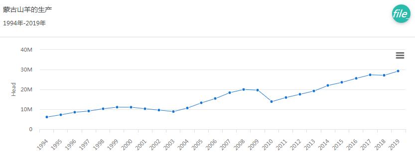 治沙对策和措施,治沙的最好办法
