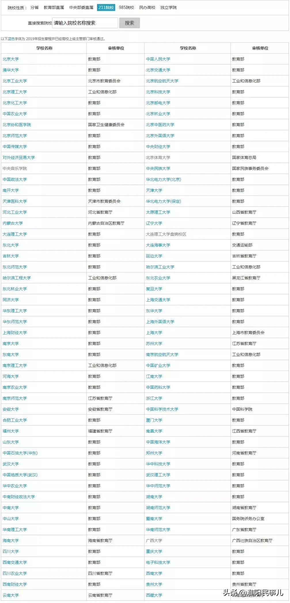 河南高考分数线592分大学排名,河南2021高考理科一本分数线