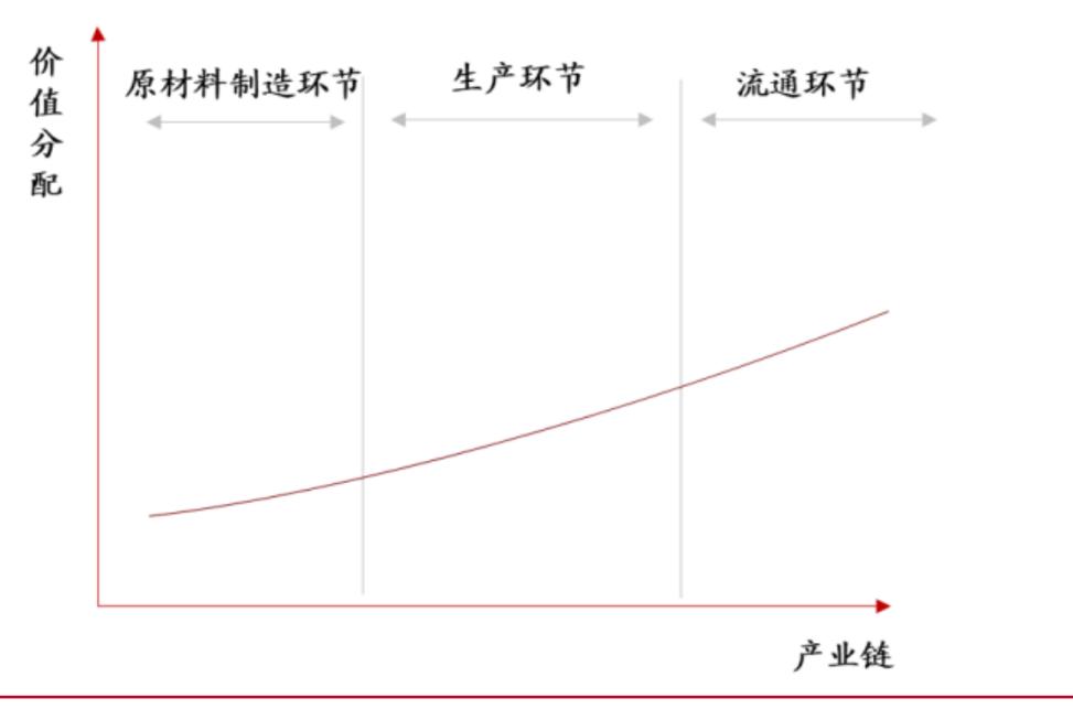 美国保健品直销渠道占比,中国跨境电商保健品规模