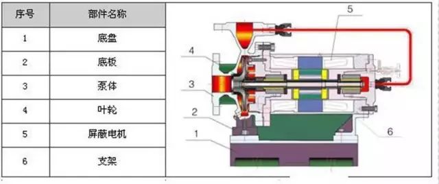 地泵基础知识讲解视频,泵的基础知识课件