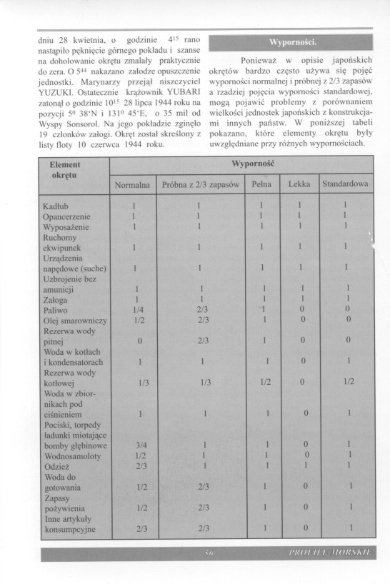 旧日本海军夕张级轻巡洋舰YUBARILightCruiser