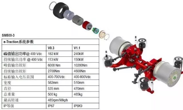 “翰鼎汇”系列讲座:带你了解轮毂电机