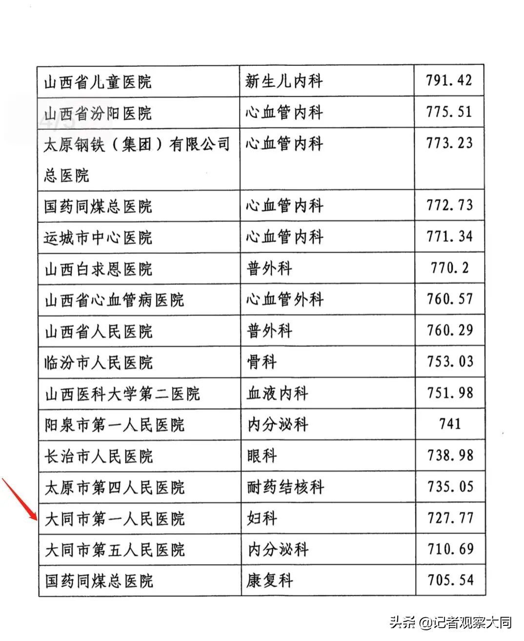 大同第一人民医院妇科哪个主任好,大同市第一人民医院妇科挂号预约