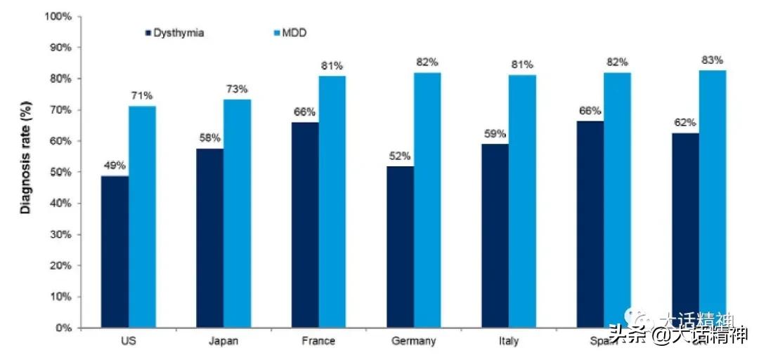 抑郁症的治疗现状及抗抑郁药研发汇总