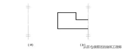 建筑施工图的一些基本知识,教你如何识图,请学习