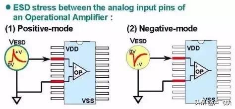ESD静电放电,esd静电放电敏感度试验怎么做
