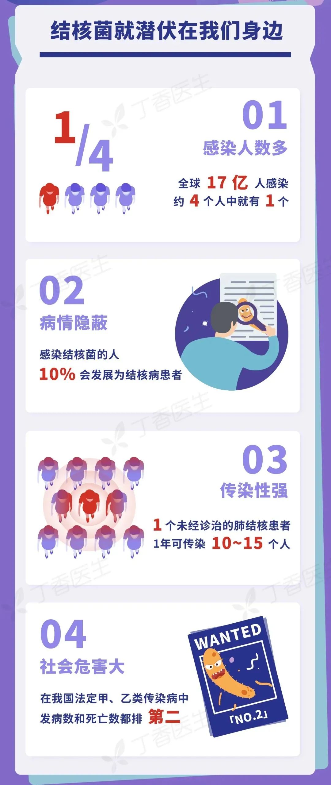 怀孕三个月后老公确诊肺结核,怀孕3个月我老公查出肺结核