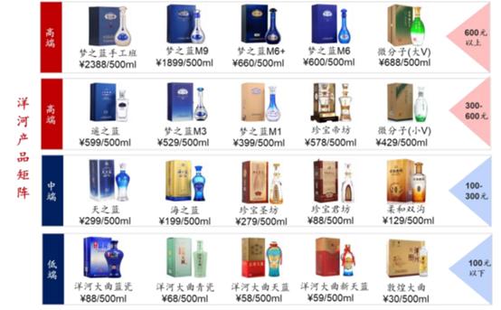 洋河股份与五粮液股票哪个好,洋河股份在白酒行业中