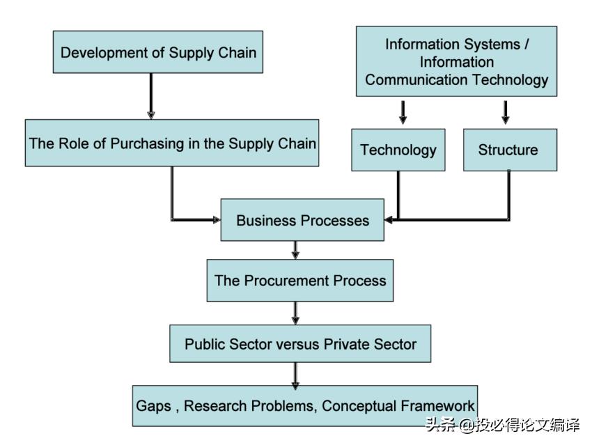 学术论文文献综述范文,学术写作文献综述高分模板
