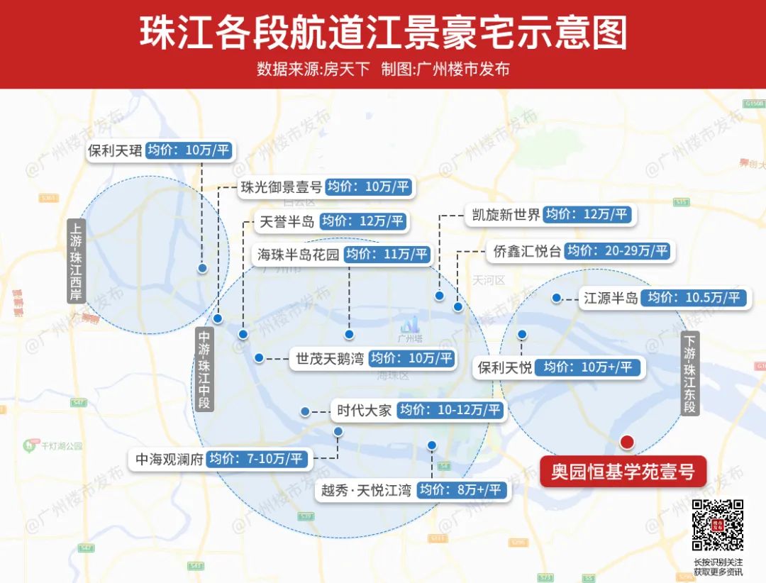 2小时劲销超10亿!大学城这个地标之作,带着绝美江畔来了