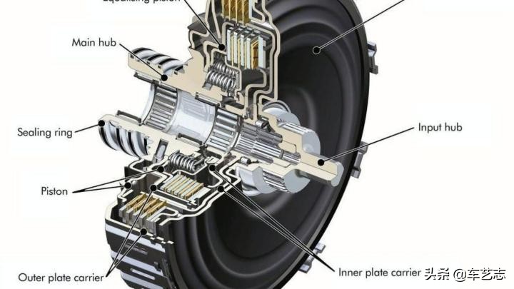 干式双离合对比CVt变速箱优点,干式双离合对比at变速箱