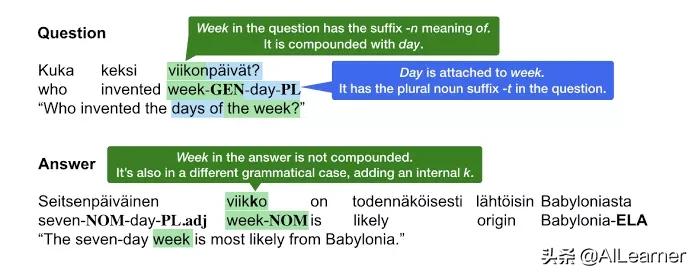 nlp报告,nlp的第十一天关键词