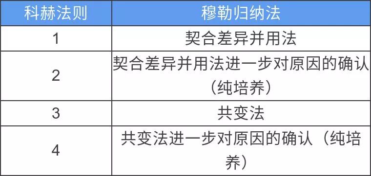 关于传染病的数学模型公式,比较简单的传染病数学公式