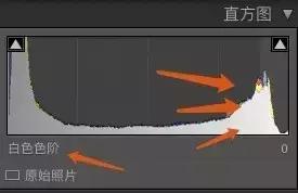 怎样算曝光准确,什么算正确的曝光