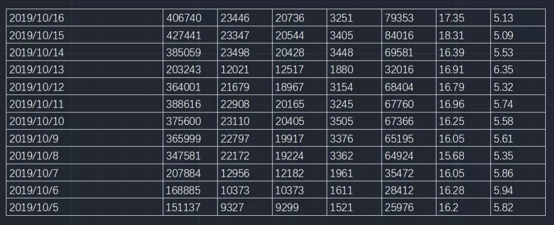 cad软件如何合并一起,cad中的excel表格如何同步
